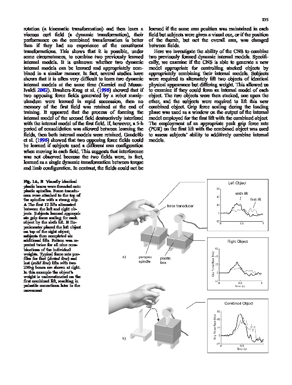 Download Internal models underlying grasp can be additively combined.